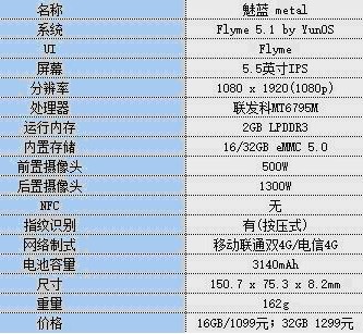 魅族放出年度大招！小米恐怕要哭晕在厕所（上）