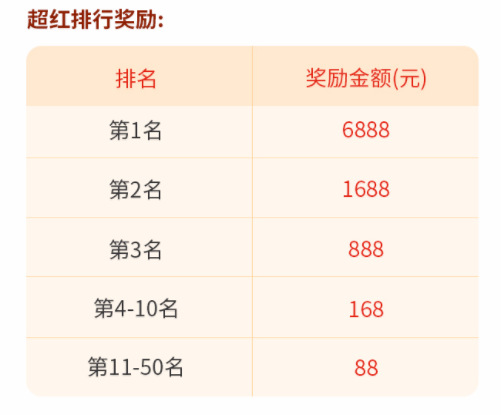 高佣联盟疯狂赚钱618操作流程